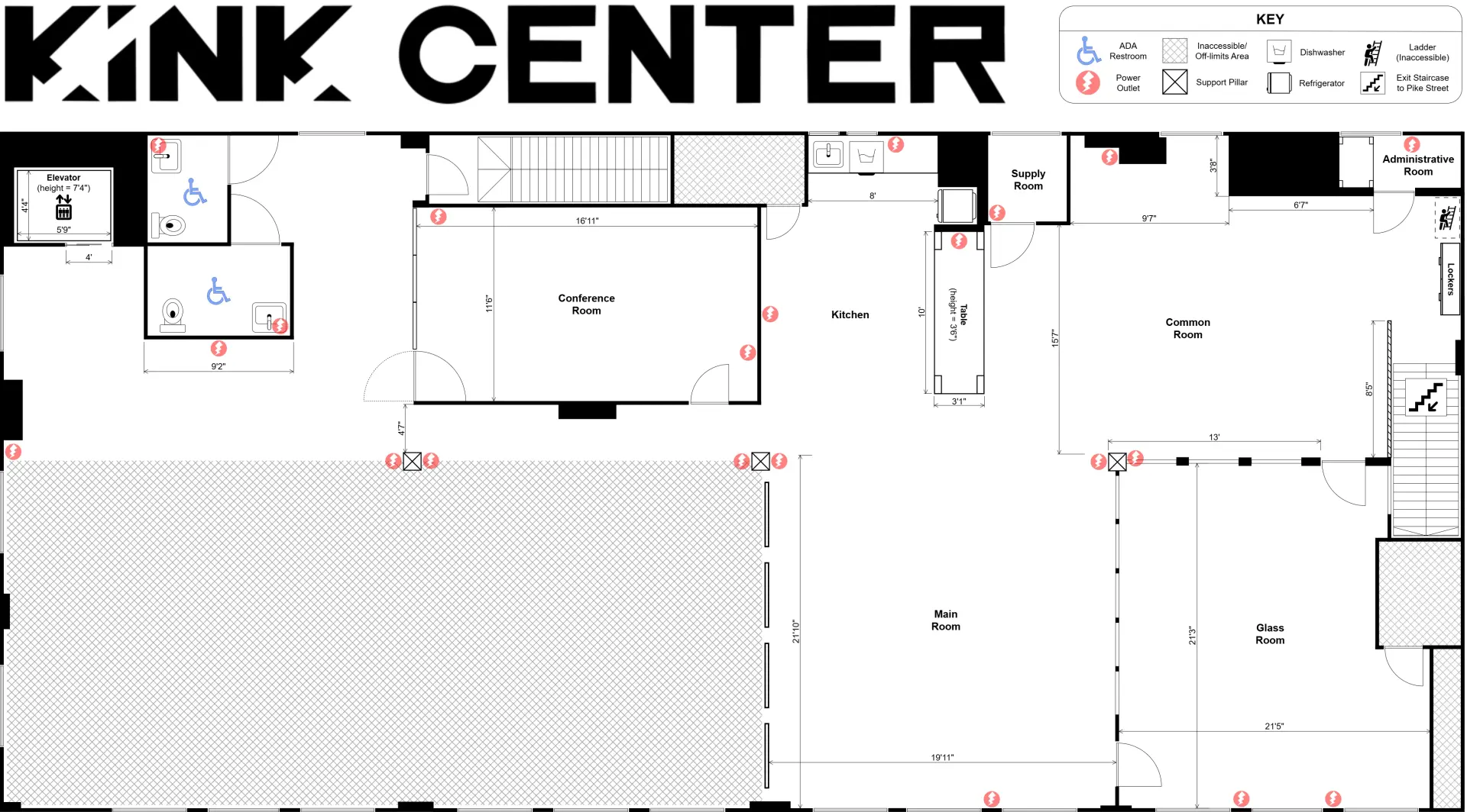 Kink Center venue expansion blueprint