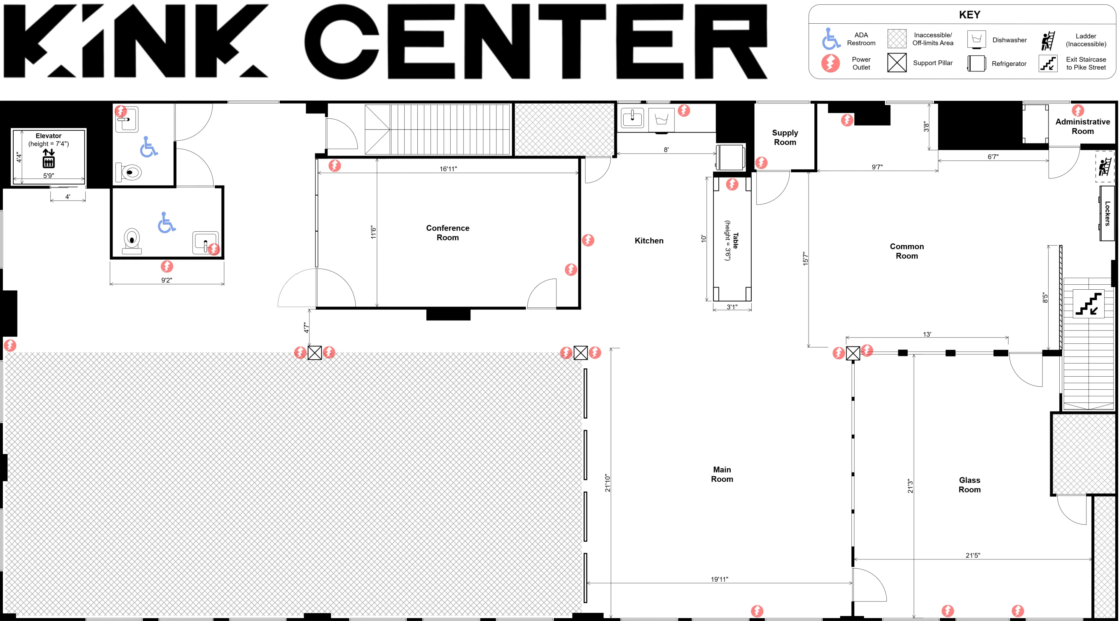 Kink Center Venue Expansion Blueprint
